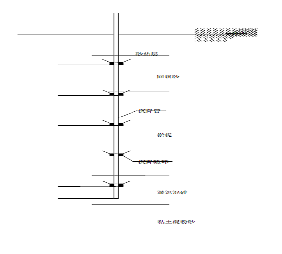 深层软土地基处理施工组织设计-分层沉降仪埋深示意图