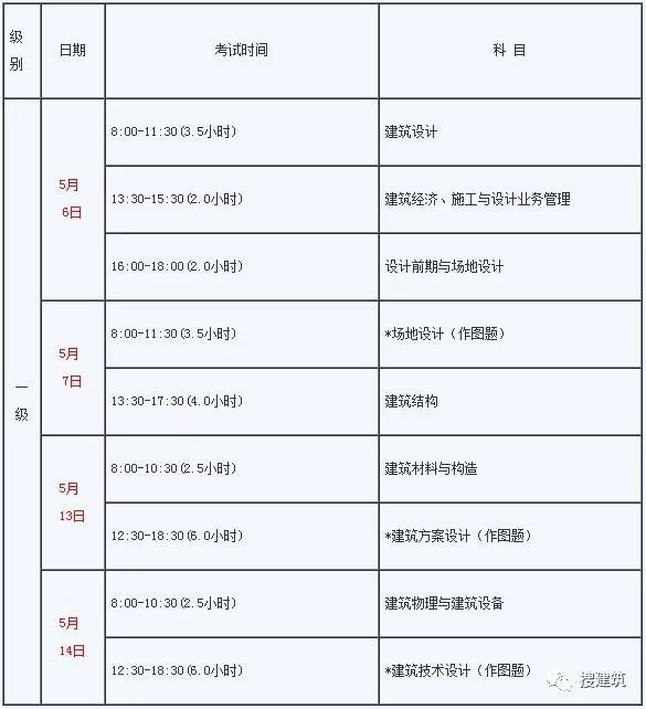 学习｜如何备考一级注册建筑师_3