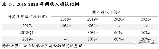 论特高压建设的可持续性_19