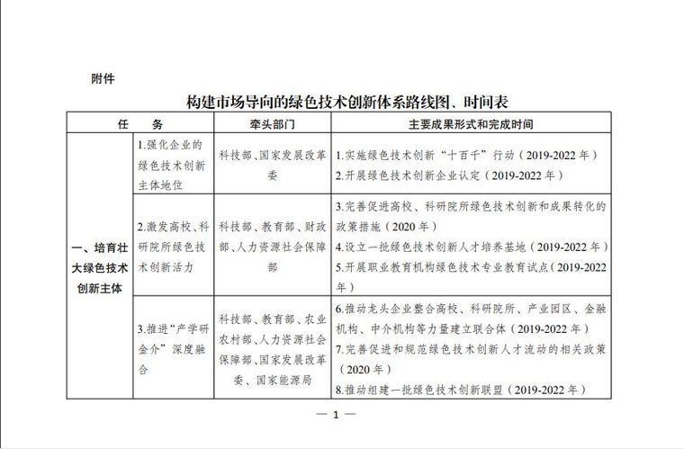 园中园案例资料下载-国家两部委发文：强化清洁供暖等绿色技术创新转移转化综合