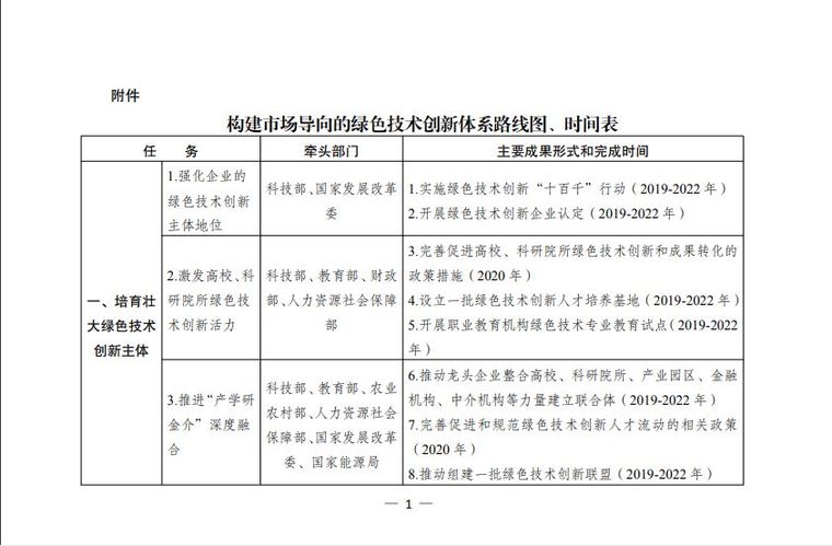 技术创新应用管理制度资料下载-国家两部委发文：强化清洁供暖等绿色技术创新转移转化综合