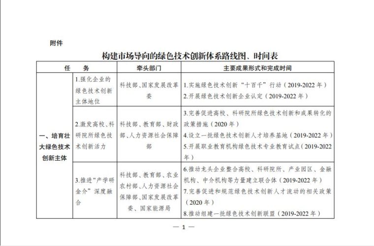 装饰企业科学技术创新资料下载-国家两部委发文：强化清洁供暖等绿色技术创新转移转化综合