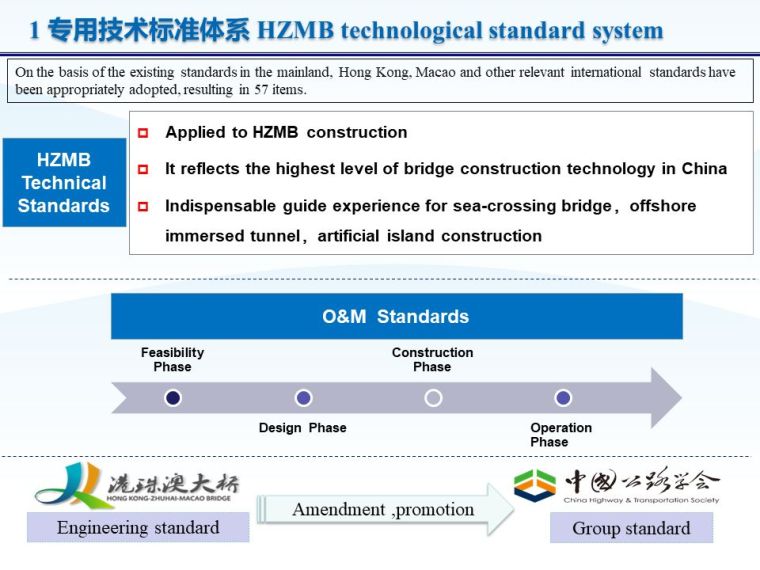 港珠澳大桥主体工程运营维护技术策划与实施_25