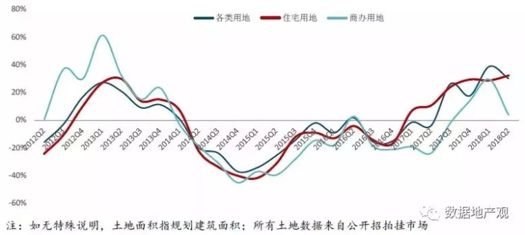 最难就业年”？大数据看今年建筑学找工作有多难！_13