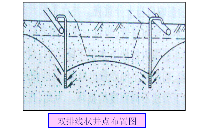 基坑开挖前5种常用井点降水方法_3