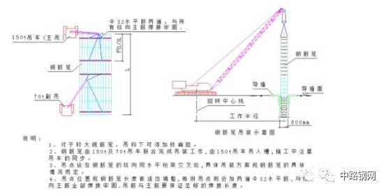 一次搞懂地下连续墙施工技术，内含施工过程详细图片及注意事项_20