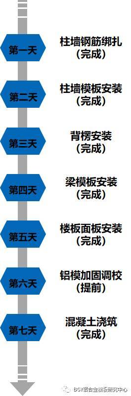 铝合金模板首层拼装如何做到7天一层？_13