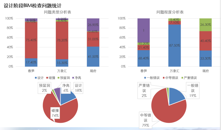 华润深圳湾项目全生命周期BIM技术应用_4