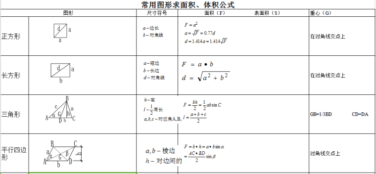 五金规划资料下载-最佳的五金数据及计算图式