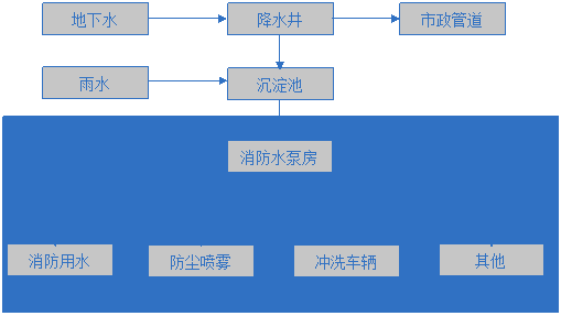 这个绿色施工现场都用了哪些环保节能技术？_2