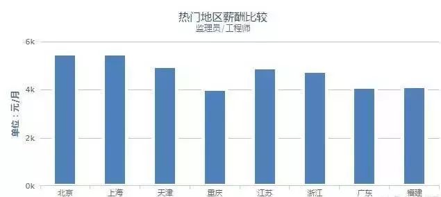 建筑业平均年薪仅5.2万，一首凉凉送给自己！_11