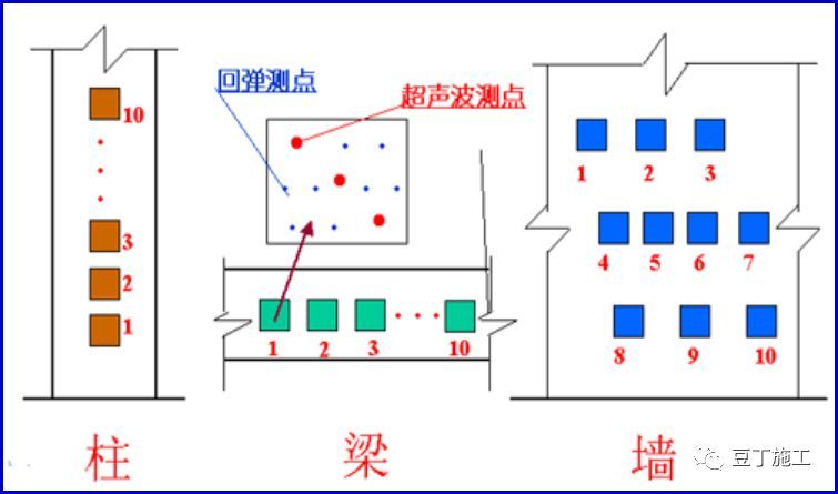 6分钟学会回弹法检测混凝土抗压强度！_13