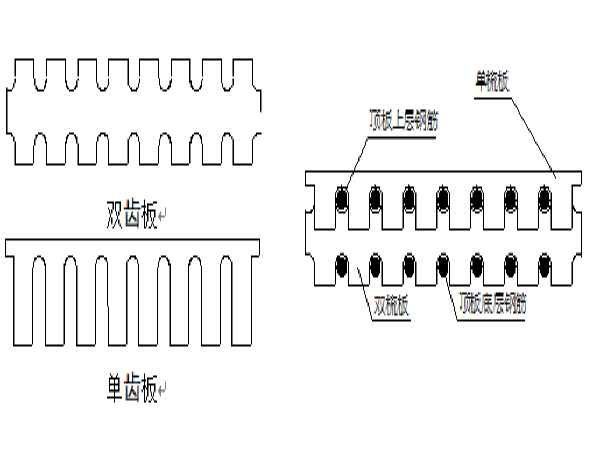 施工作业区CAD资料下载-高速公路桥梁施工作业指导书（111页）