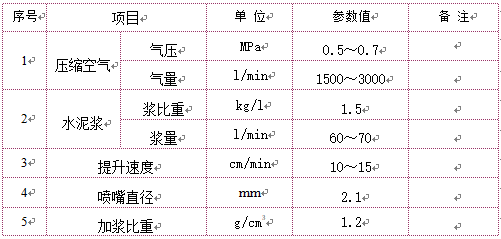 珠海市钻孔灌注桩+高压旋喷桩施工方案（word，36页）_6