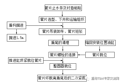 盾构管片选型和安装_11