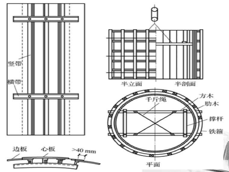 桥梁墩台设计CAD图纸资料下载-项目5桥梁墩台施工（PPT工程60页）