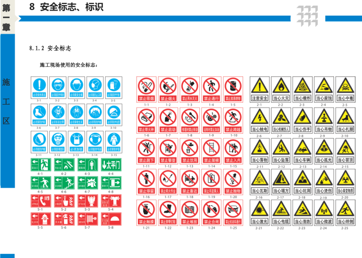 中建集团施工现场标准化图册A类（92页，附图丰富）-施工区安全标志