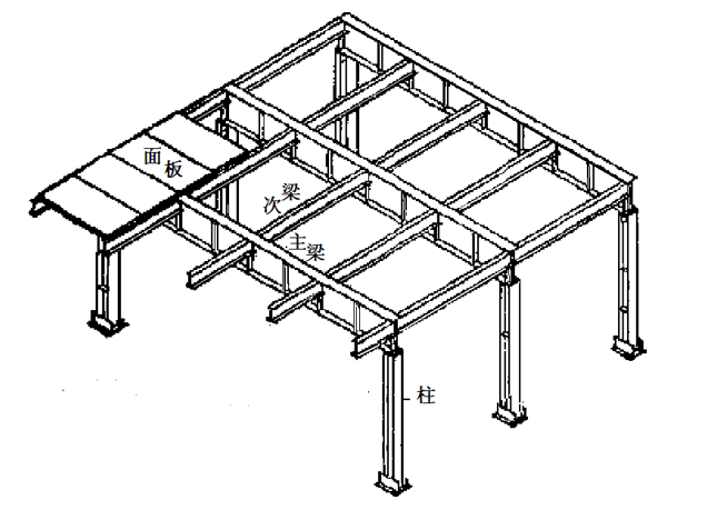 水中墩钢结构平台设计资料下载-钢结构设计-钢平台