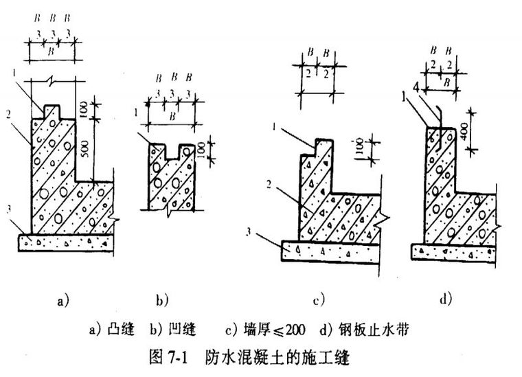 四大部位防水难点分析，远离空鼓渗漏！_3