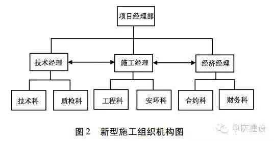 高速公路施工组织设计要点_2