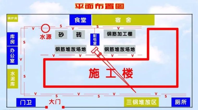 高层住宅楼施工现场平面路资料下载-施工现场平面布置图的20个小细节，行业总工总结的干货！