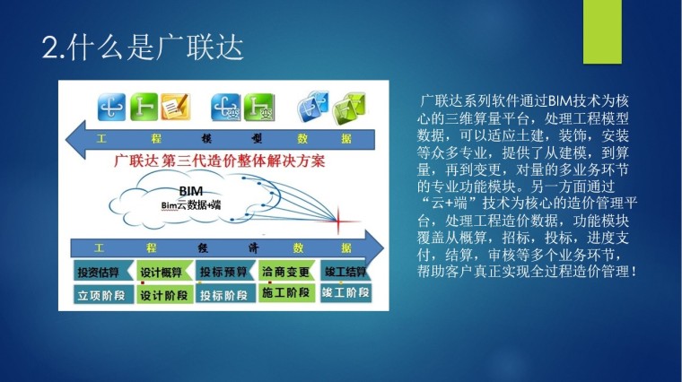 房建工程量计算学习-2.什么是广联达