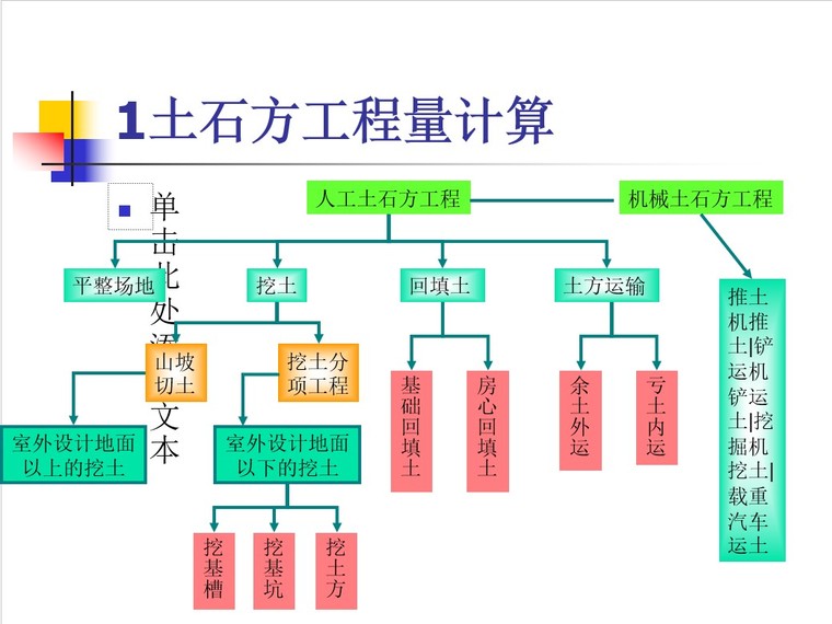 建筑工程量计算规则及实例-3、土石方工程量计算