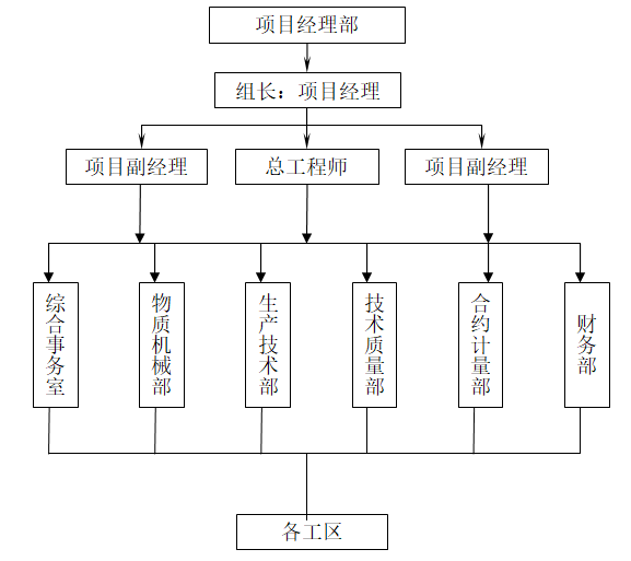 [重庆]高速公路LMA标底基层施工组织设计_3