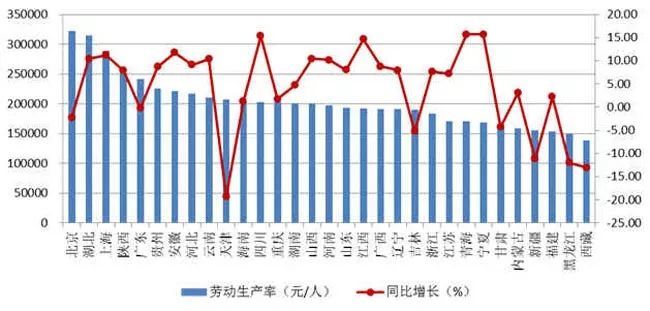 建筑业今年日子难不难？看看这些数据就知道了！_7