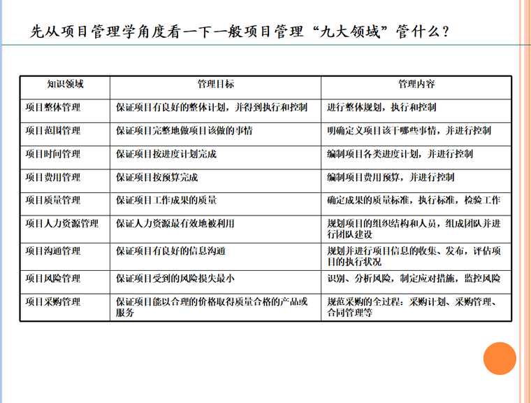 房地产计划运营（共146页）-九大领域”管什么？