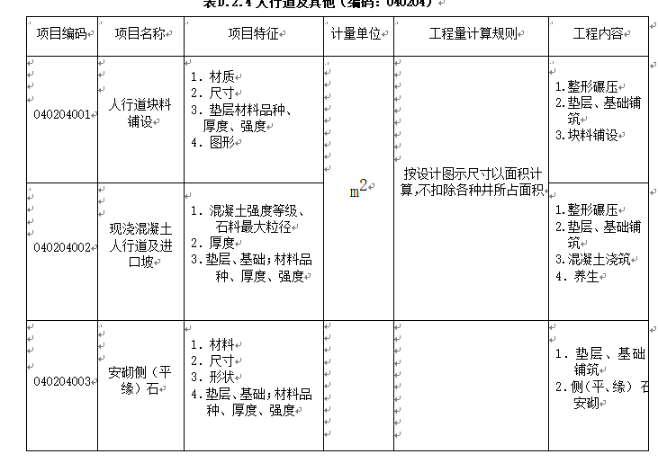 市政工程工程量清单项目及计算规则-人行道及其他