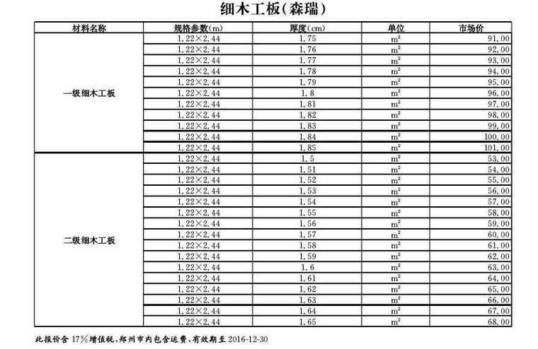 [河南]2016年11月建设材料厂商报价信息(品牌市场价201页)-细木工板