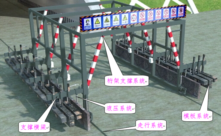 [山西]黄土湿陷区超前中管棚小导管CRD工法隧道实施性施工组织设计196页-轨行式液压水沟电缆槽台车工装图