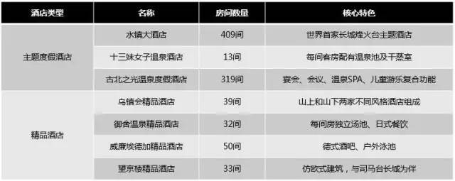 大数据看,“古北水镇”缘何成为国内景区的最佳实践案例_18