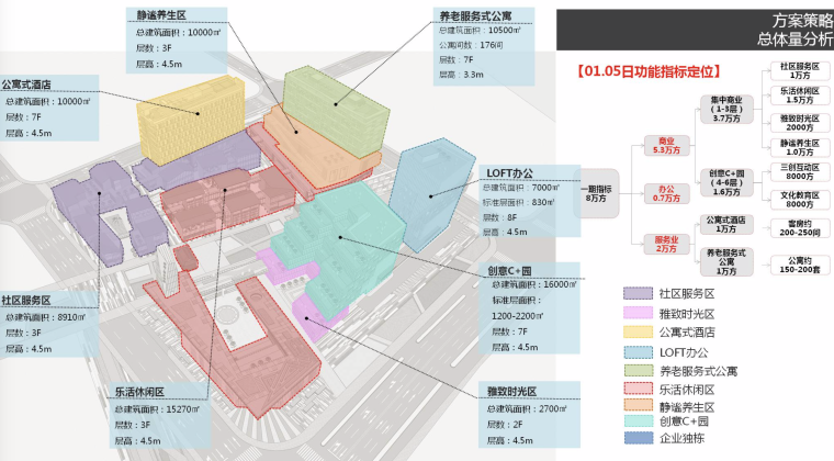 [上海]绿地松江综合社区建筑方案设计文本-屏幕快照 2018-11-13 上午11.11.23