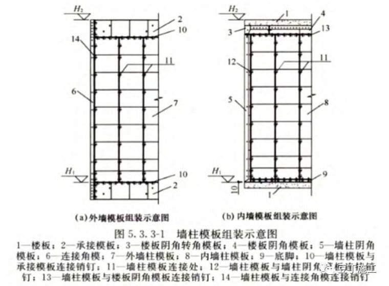 大型建企正在推广的铝合金模板，你知道完整施工流程吗？和木模有_16