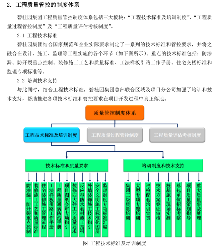 [知名地产]工程质量技术管理手册(56页)-质量控制体系