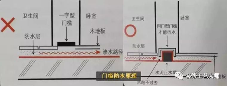 卫生间防水漏水不求人，太聪明了！_3