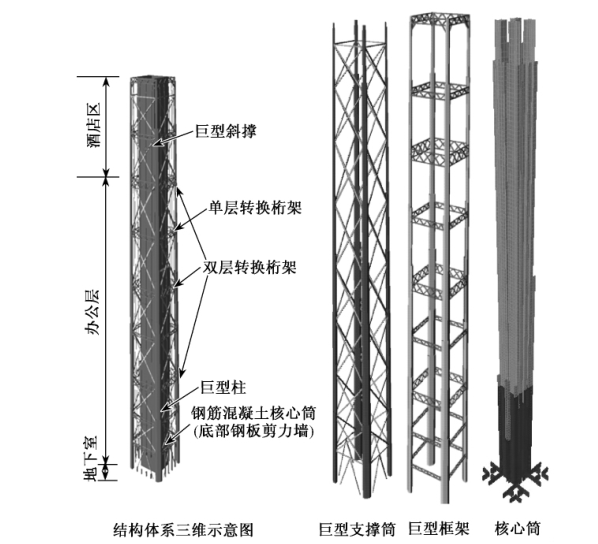 天津高银117大厦巨型框架钢-混凝土混合结构体系设计研究（PDF，10页）_2