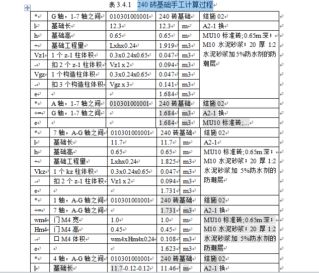 工程造价入门-手工算量手写格式学习手册基础-240砖基础手工计算过程