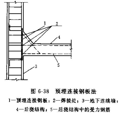 [图文]史上最详细的地下连续墙施工图文讲解_62