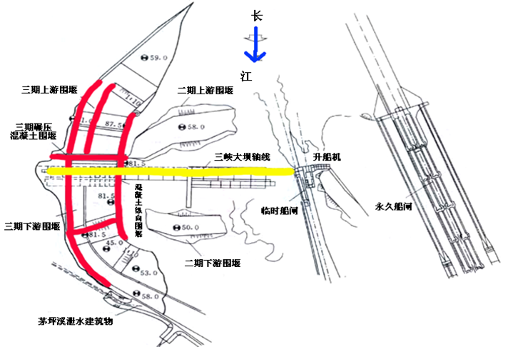 施工导流及围堰与基坑排水培训讲义（ppt，59页）-三峡三期导流