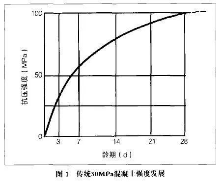 水泥和混凝土的强度越来越高，这是进步还是退步？_1