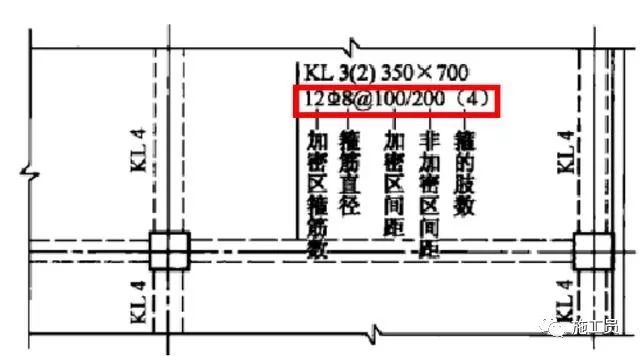 梁钢筋平法识图入门基础，一看就明白_48