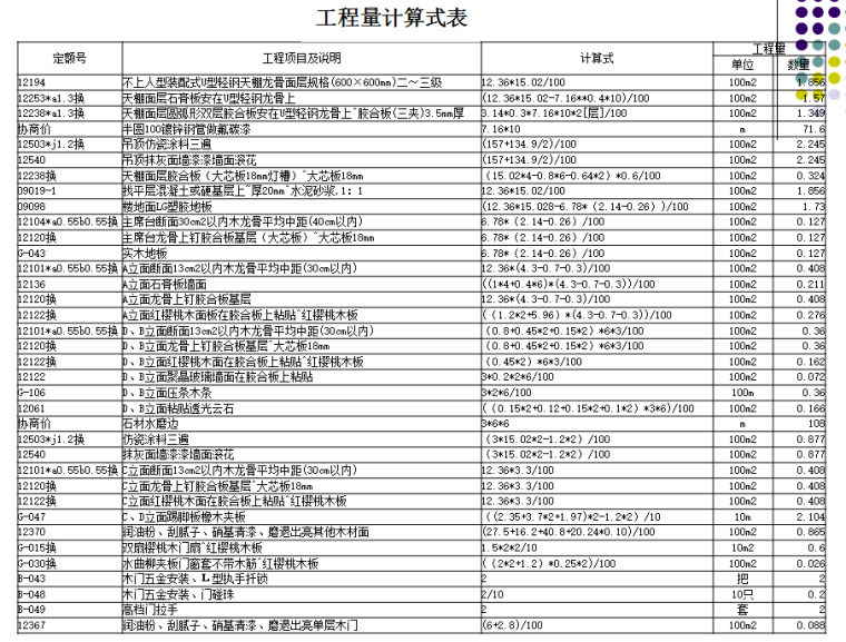 建筑装饰装修工程预算(第2版)-工程量就散式表示