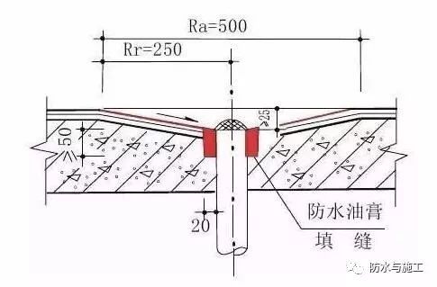 住宅的30个防水施工关键节点_16