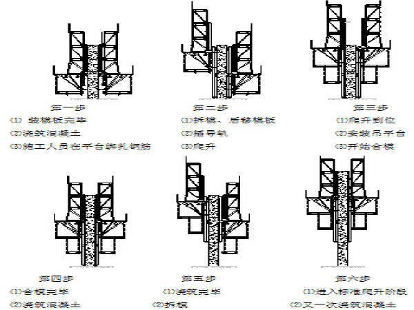 31～63m空心薄壁高墩（墩顶尺寸2.1mX2.1m）液压自爬模法施工专项方案41页-爬升流程图