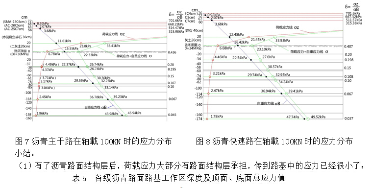 壳牌沥青路面设计软件BISAR3.0计算路基工作区在实际工作中的应用-QQ截图20170629135558.jpg