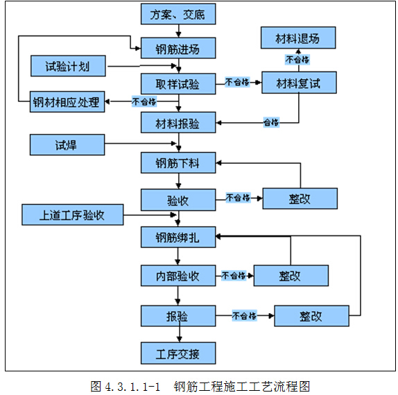 南京大屠杀遇难同胞纪念馆扩容工程施工组织设计（近500页）-6.jpg