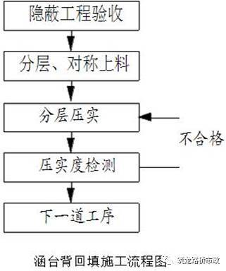 路基土石方施工全过程图文，等了这么久终于等到了_51